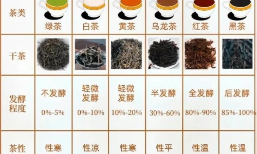 全麦面包的吃法网 :分享全麦面包的吃法和做法-全麦面包的吃法推荐知识